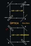 ÓPTICA: luz+luz=luz, luz+luz=oscuridad