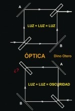 Libro ÓPTICA: luz+luz=luz, luz+luz=oscuridad, autor DinoOt Libro ÓPTICA: luz+luz=luz, luz+luz=oscuridad, autor DinoOt