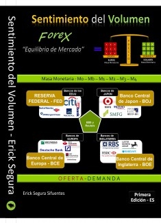 Sentimiento del Volumen Forex