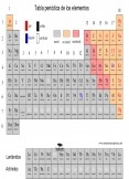 Tabla periódica rellenable