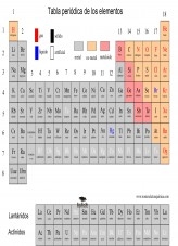 Tabla periódica rellenable